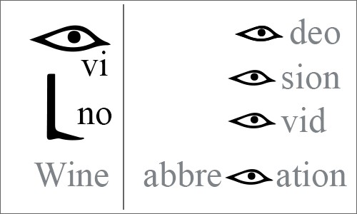 The Spanish word 'vino' represented through Egyptian hieroglyphs, illustrating the VI eye hieroglyph and the NO foot hieroglyph.