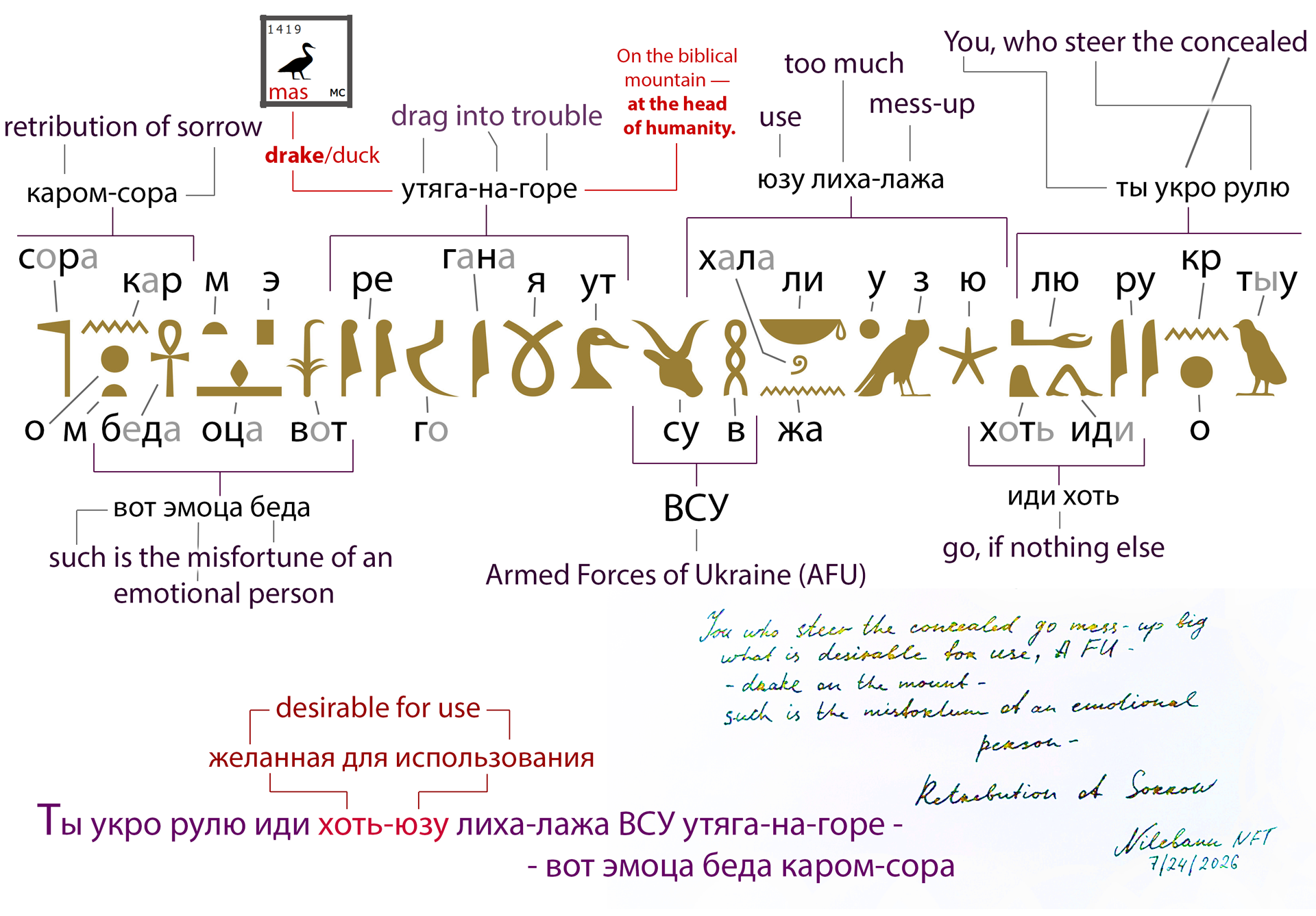 Retribution of Sorrow NFT - The concluding passage from the Codex of Radomir 1977, a prophetic Egyptian text deciphered for the first time by Nilebann on the eve of the event to which it refers.