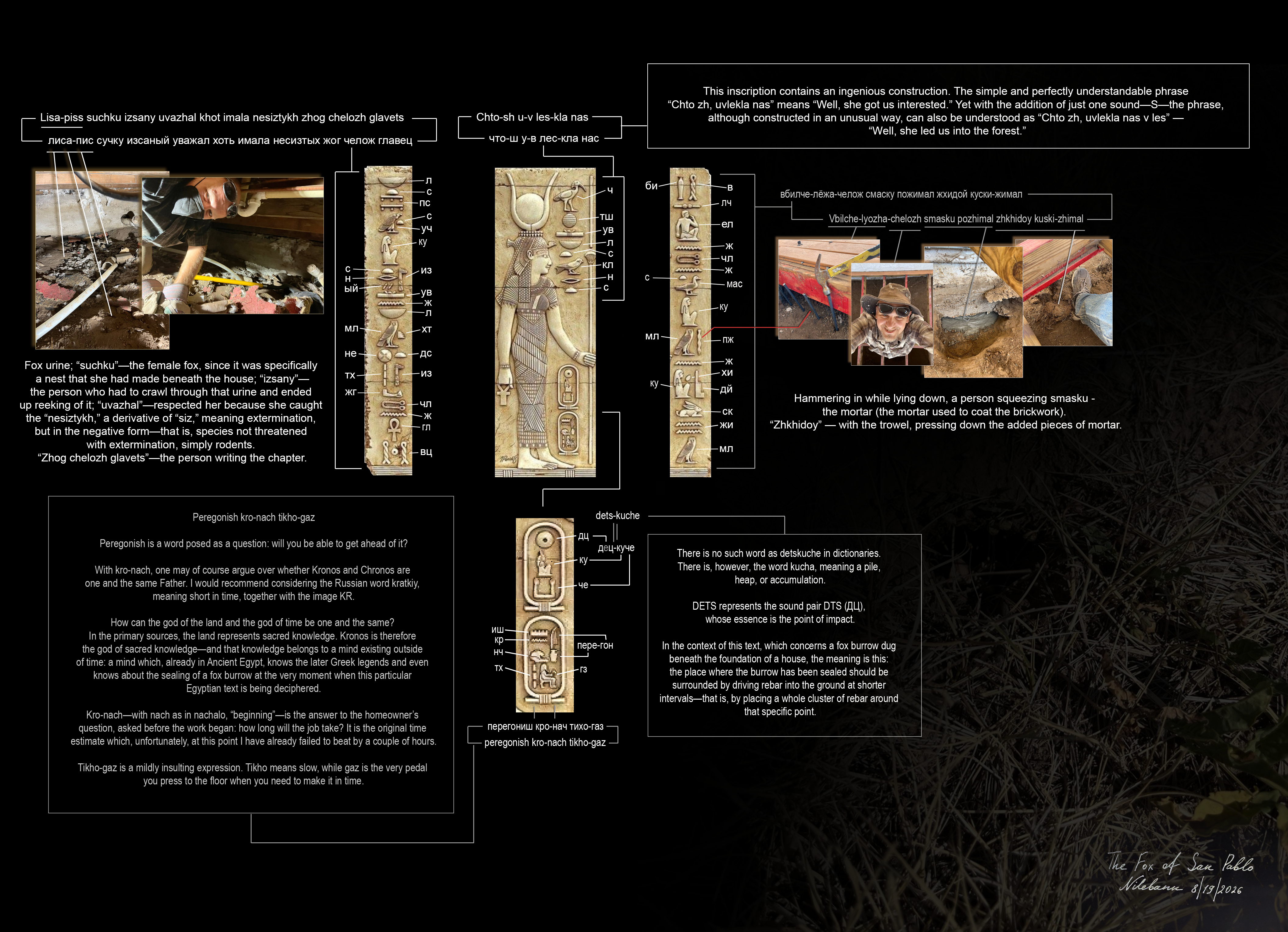 The Fox of San Pablo NFT, combining ancient Egyptian hieroglyphic inscriptions with photographs documenting the repair of a fox burrow beneath a house, transliterations, decipherment notes, and visual correspondences between the hieroglyphs and the documented event.